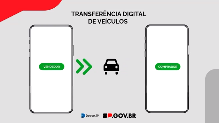 Sistema de transferência de propriedade do veículo é inédito no país