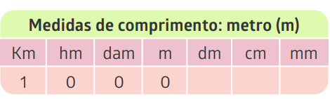 Veja a importância da notação científica para cálculos físicos