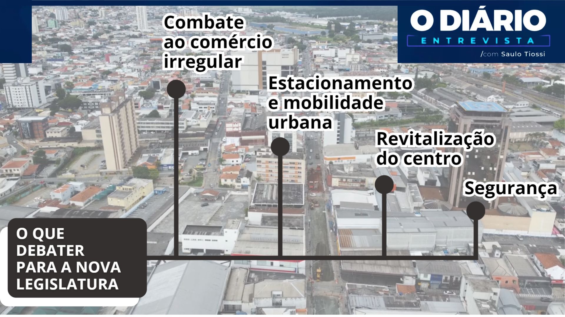 O que o comércio mogiano espera do próximo prefeito?
