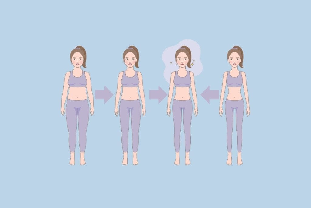 Ilustração de uma mulher magra com setas indicando ciclo de emagrecimento e ganho de peso entre ela